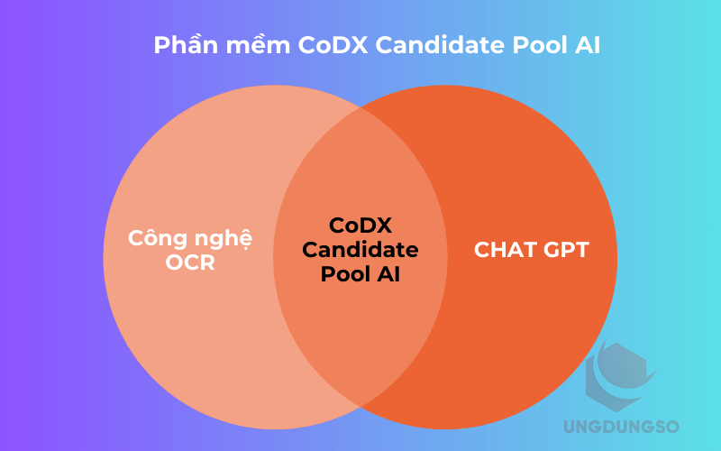 CoDX Candidate pool AI