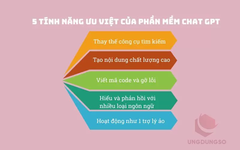 ứng dụng chat GPT